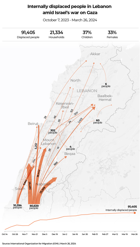 Internally displaced people in Lebanon amid Israel's war on Gaza Internally displaced people in Lebanon amid Israel's war on Gaza