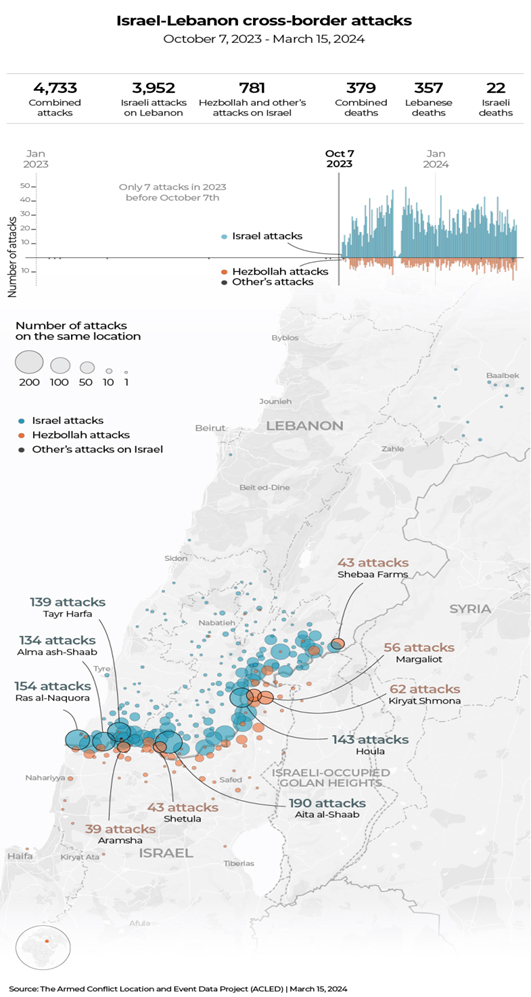Israel-Lebanon cross-border-attacks Israel-Lebanon cross-border-attacks